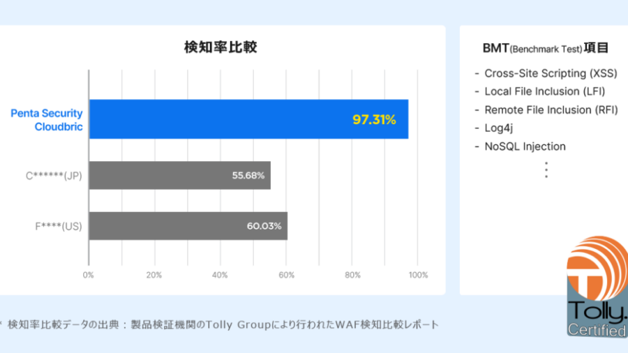 240912_1200x628_Tolly_graph_JP